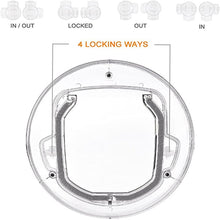 Load image into Gallery viewer, Durable Safe Transparent Pet Door With Lock For Sliding Doors