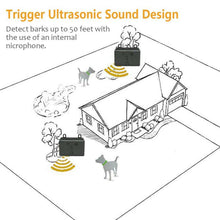 Load image into Gallery viewer, 2021 Outdoor Ultrasonic Anti Barking Dog Control Training Device - godoggago
